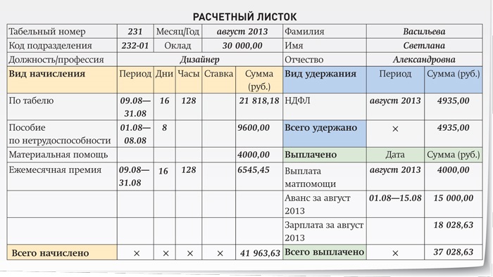 Какой расчет аванса