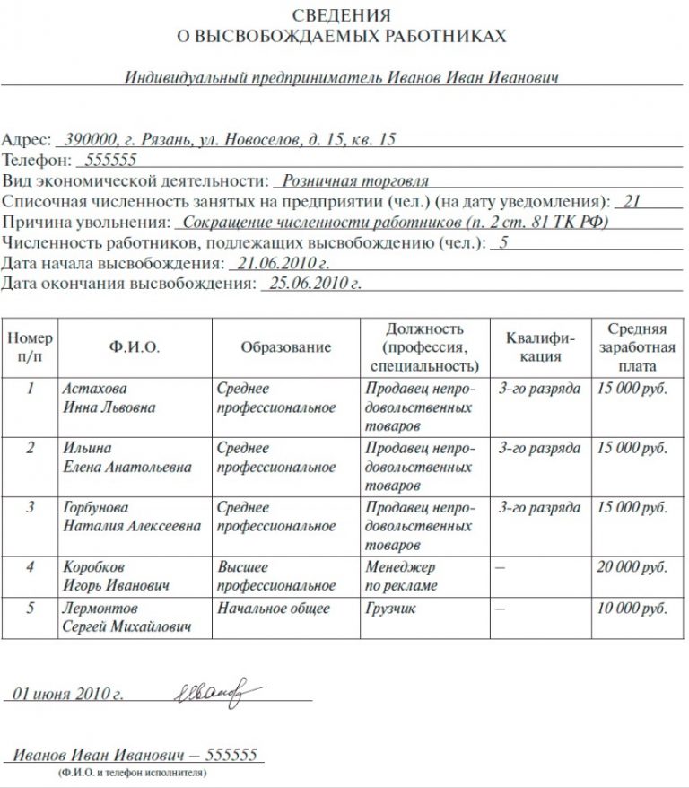 Уведомление в центр занятости о сокращении штата: образец, форма отзыва ...