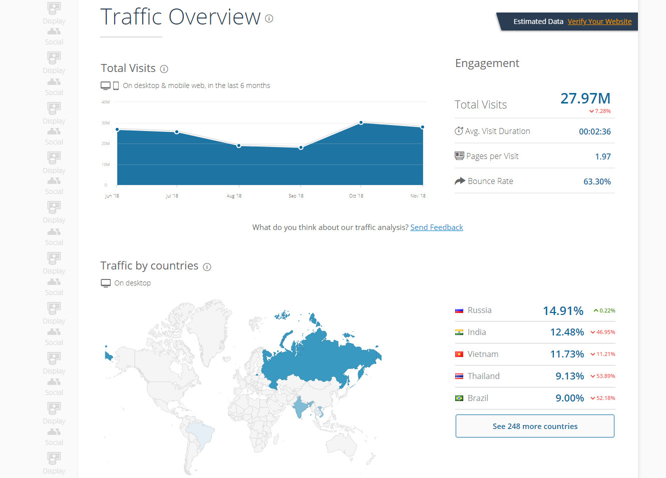 Данные по трафику на сайт Олимп Трейд