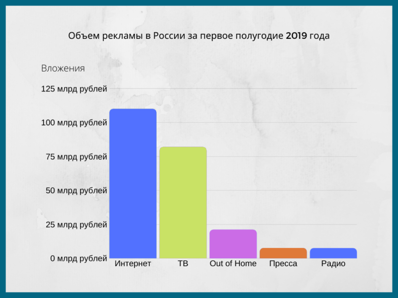 Как стать специалистом по контекстной рекламе: обучении, вакансии и ...