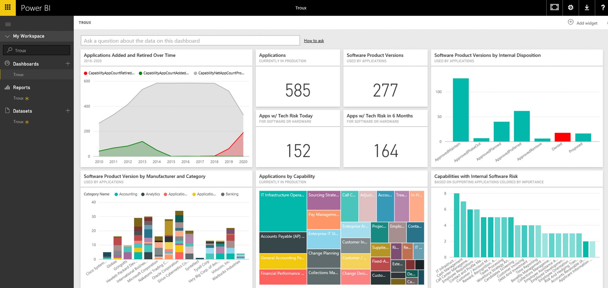 Bi desktop. Дашборд MS Power bi. Визуализация данных в Power bi. Power PBI. Power bi Интерфейс.