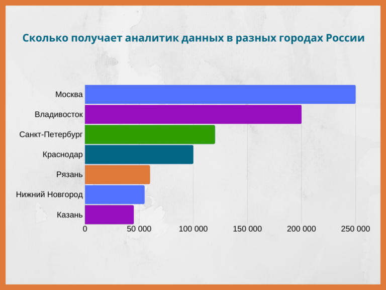 Презентация аналитика данных