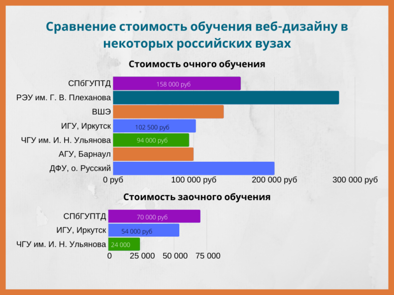 Сравнить Цены В Интернет Магазинах Москвы