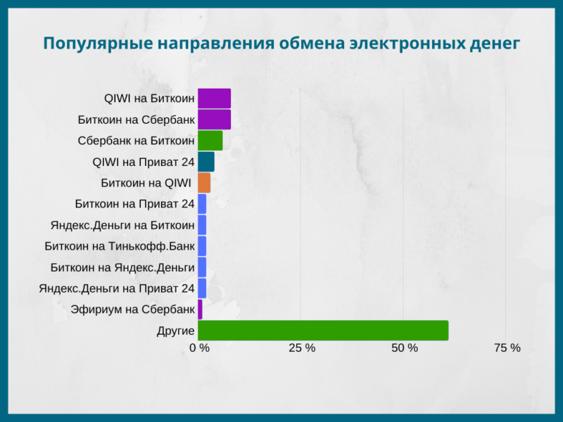 Схема накопления денег по неделям