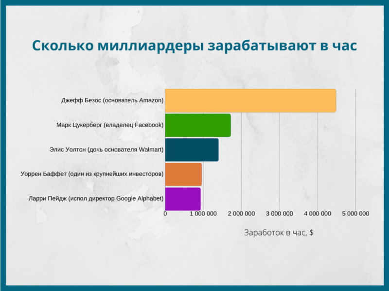 Как заработать миллион рублей за короткий срок без вложений с нуля в россии в интернете