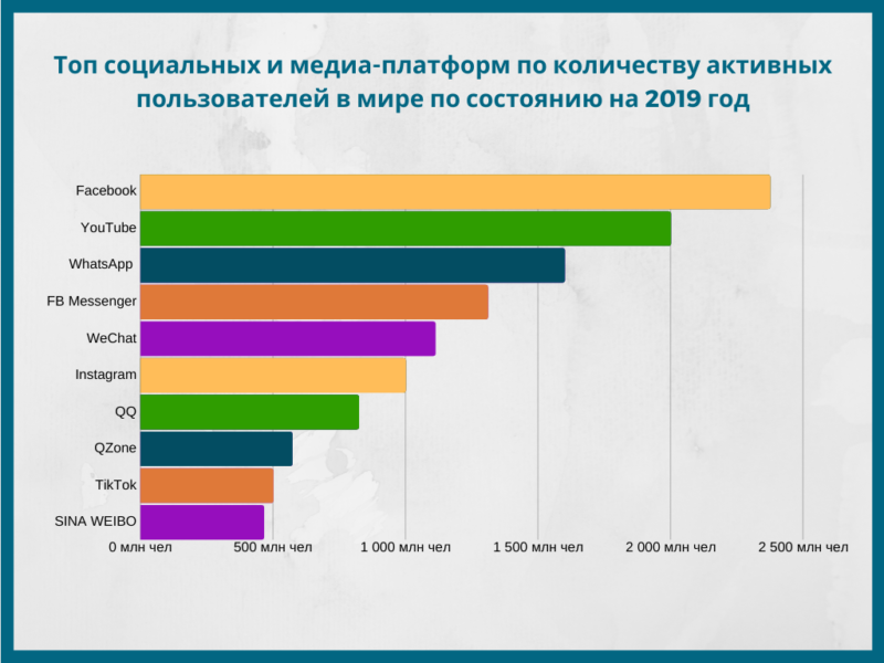 Как узнать сколько сообщений в чате whatsapp